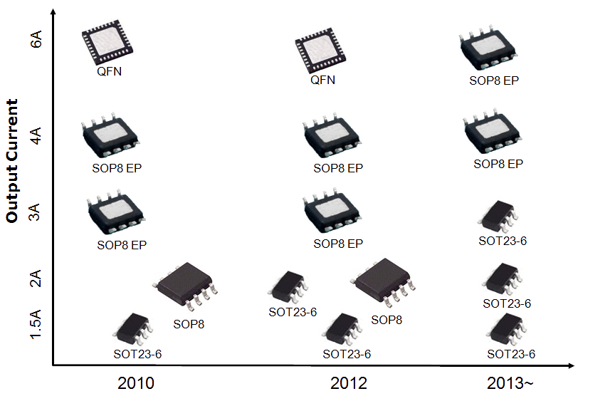 Package Roadmap