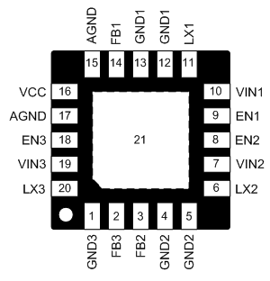 Pin Configurations