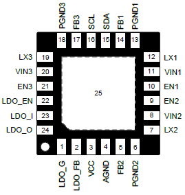 Pin Configurations