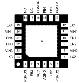 Pin Configurations