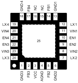 Pin Configurations