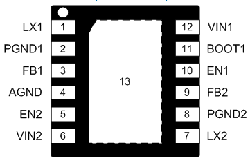 Pin Configurations