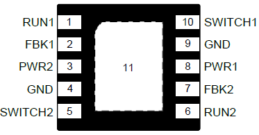 Pin Configurations