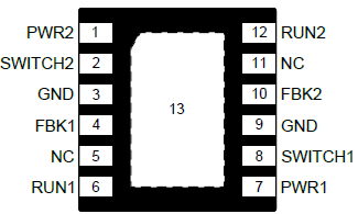 Pin Configurations