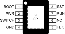 Pin Configurations