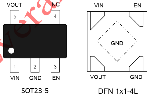 Pin Configurations